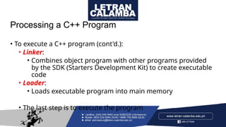 Lesson 1 - Introduction to Computer Prog 1.pptx