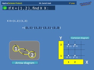 Mathematics Algebra Cartesian Product lesson 1 | PPTX