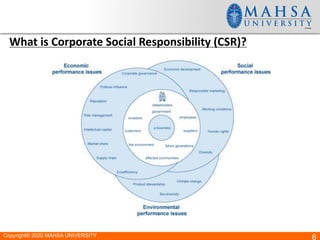 CORPORATE SOCIAL RESPONSIBILITY LESSON 1.pdf