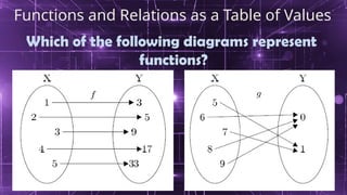 General Mathematics - Lesson1 - Functions | PPTX