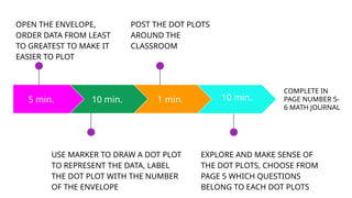 LESSON 1.2 creating dot plots math activity and presentation | PPTX