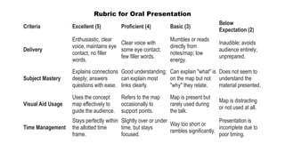 METACOGNITIVE, COGNITIVE, AFFECTIVE, MOTIVATION | PPTX