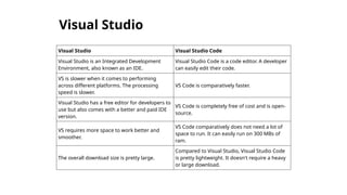 Comprehensive Introduction to Visual Studio and C# Programming | PPTX