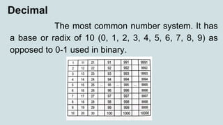 Lesson 1-3 Fundamentals of Programming.pptx