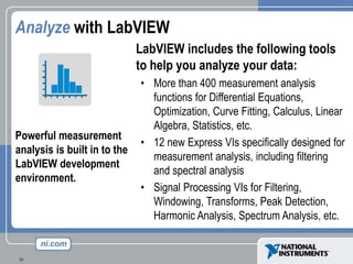 Labview Fitting Lesson_1-4.ppt