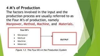 LESSON 1 - 4Ms of Operation.pptxpowerpoint | PPTX