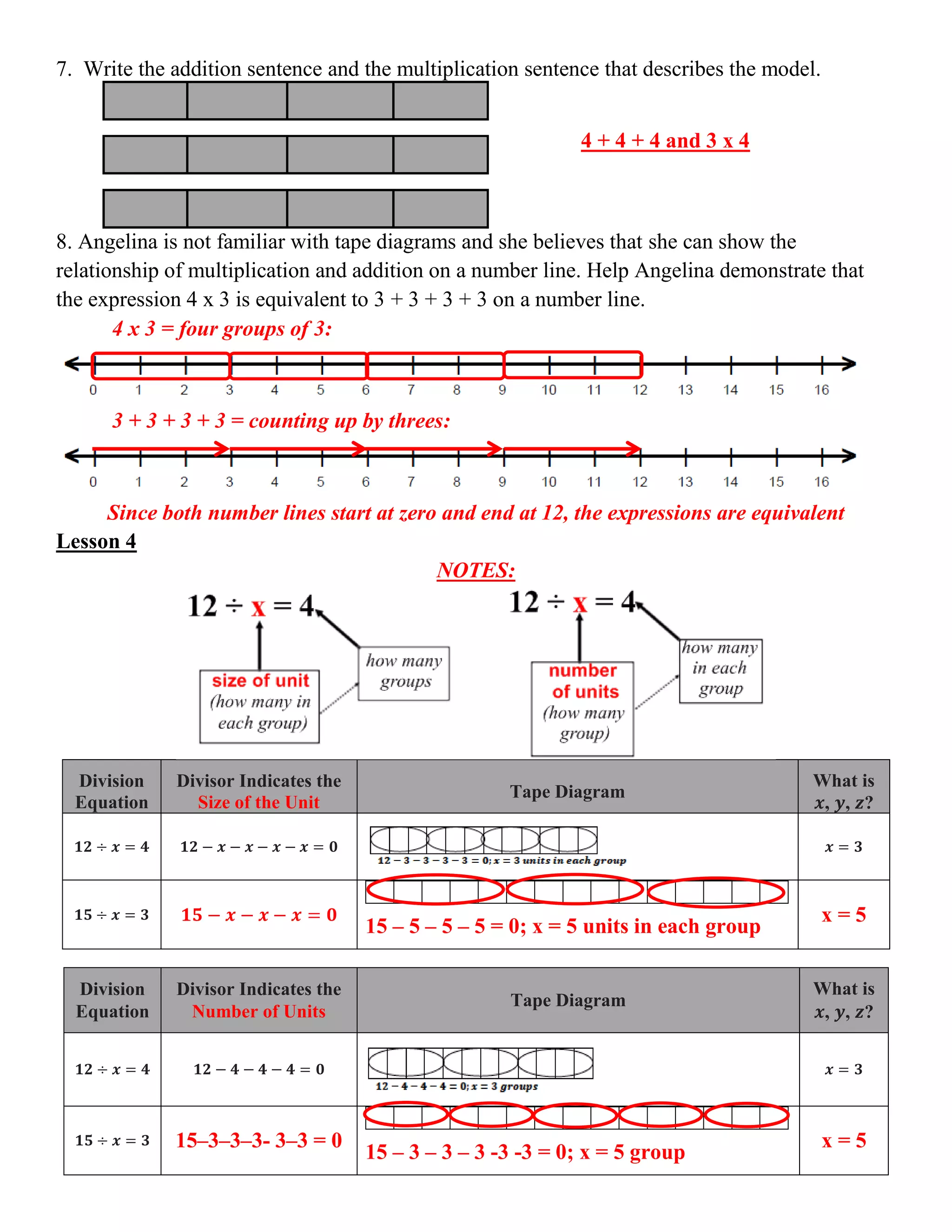 7. Write the addition sentence and the multiplication sentence that describes the model.
8. Angelina is not familiar with tape diagrams and she believes that she can show the
relationship of multiplication and addition on a number line. Help Angelina demonstrate that
the expression 4 x 3 is equivalent to 3 + 3 + 3 + 3 on a number line.
4 x 3 = four groups of 3:
3 + 3 + 3 + 3 = counting up by threes:
Since both number lines start at zero and end at 12, the expressions are equivalent
Lesson 4
NOTES:
Division
Equation
Divisor Indicates the
Size of the Unit
Tape Diagram
What is
𝒙, 𝒚, 𝒛?
𝟏𝟐 ÷ 𝒙 = 𝟒 𝟏𝟐 − 𝒙 − 𝒙 − 𝒙 − 𝒙 = 𝟎 𝒙 = 𝟑
𝟏𝟓 ÷ 𝒙 = 𝟑 𝟏𝟓 − 𝒙 − 𝒙 − 𝒙 = 𝟎
15 – 5 – 5 – 5 = 0; x = 5 units in each group
x = 5
Division
Equation
Divisor Indicates the
Number of Units
Tape Diagram
What is
𝒙, 𝒚, 𝒛?
𝟏𝟐 ÷ 𝒙 = 𝟒 𝟏𝟐 − 𝟒 − 𝟒 − 𝟒 = 𝟎 𝒙 = 𝟑
𝟏𝟓 ÷ 𝒙 = 𝟑 15–3–3–3- 3–3 = 0
15 – 3 – 3 – 3 -3 -3 = 0; x = 5 group
x = 5
4 + 4 + 4 and 3 x 4
 