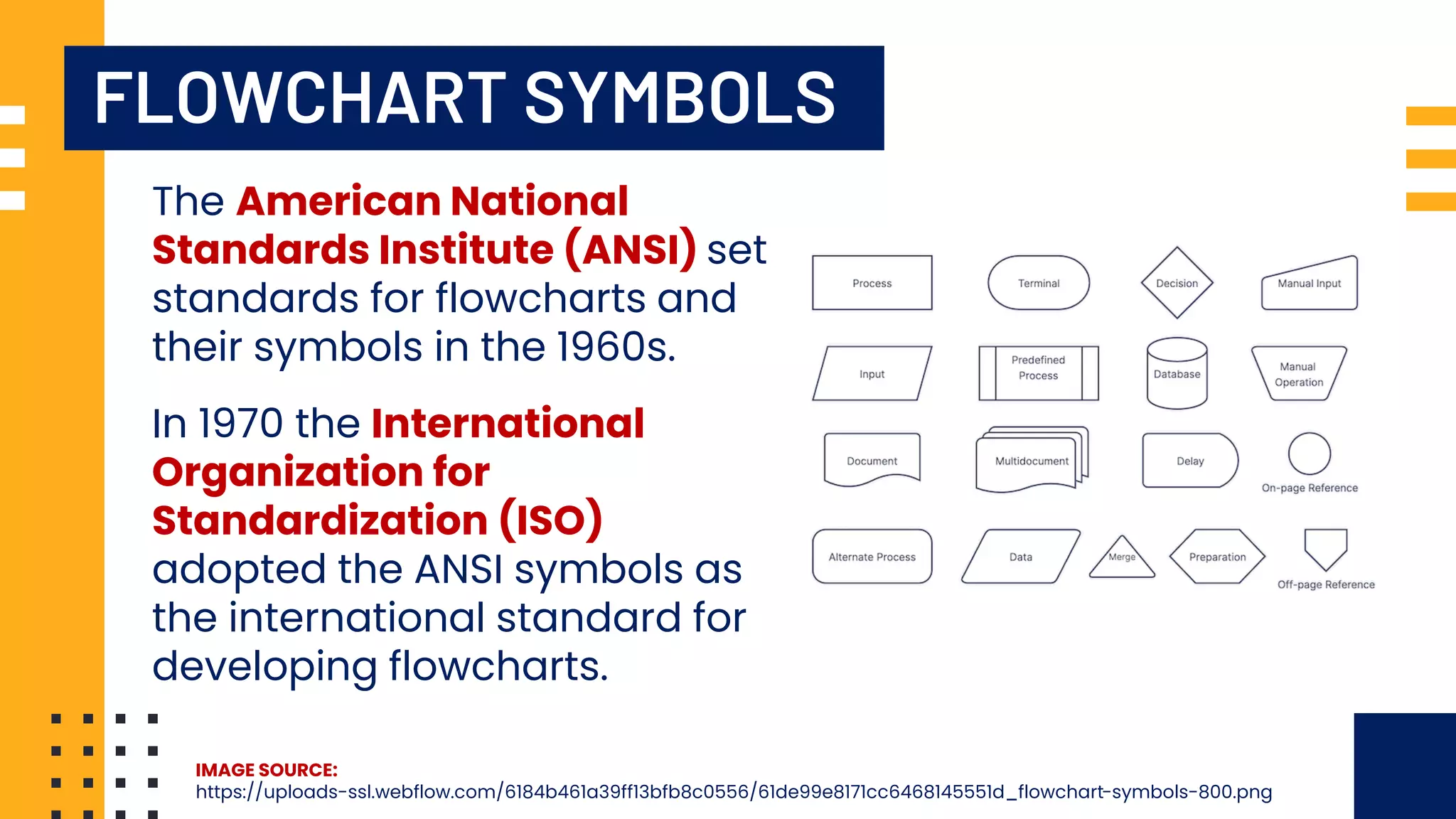 FLOWCHART SYMBOLS The American National Standards Institute (ANSI) set standards for flowcharts and their symbols in the 1960s. IMAGE SOURCE: https://uploads-ssl.webflow.com/6184b461a39ff13bfb8c0556/61de99e8171cc6468145551d_flowchart-symbols-800.png In 1970 the International Organization for Standardization (ISO) adopted the ANSI symbols as the international standard for developing flowcharts. 