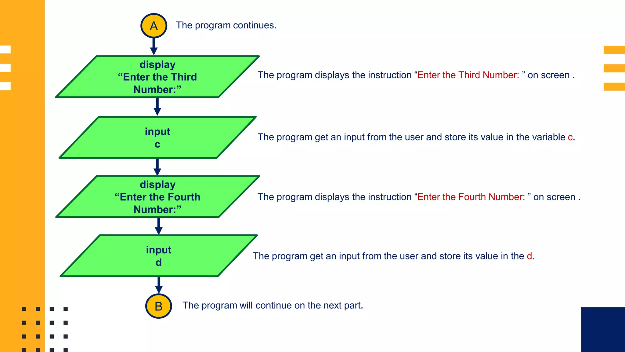 FLOWCHART SAMPLE 1: display “Enter the Third Number:” input c display “Enter the Fourth Number:” input d B The program continues. The program displays the instruction “Enter the Third Number: ” on screen . The program get an input from the user and store its value in the variable c. The program displays the instruction “Enter the Fourth Number: ” on screen . The program get an input from the user and store its value in the d. The program will continue on the next part. A 