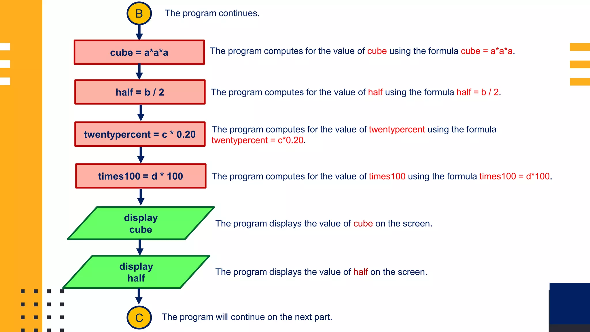 FLOWCHART SAMPLE 1: B cube = a*a*a The program continues. The program computes for the value of cube using the formula cube = a*a*a. half = b / 2 The program computes for the value of half using the formula half = b / 2. twentypercent = c * 0.20 The program computes for the value of twentypercent using the formula twentypercent = c*0.20. times100 = d * 100 The program computes for the value of times100 using the formula times100 = d*100. display cube The program displays the value of cube on the screen. display half The program displays the value of half on the screen. C The program will continue on the next part. 