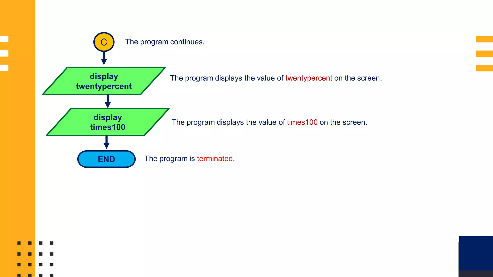 FLOWCHART SAMPLE 1: C The program continues. display twentypercent The program displays the value of twentypercent on the screen. display times100 The program displays the value of times100 on the screen. END The program is terminated. 