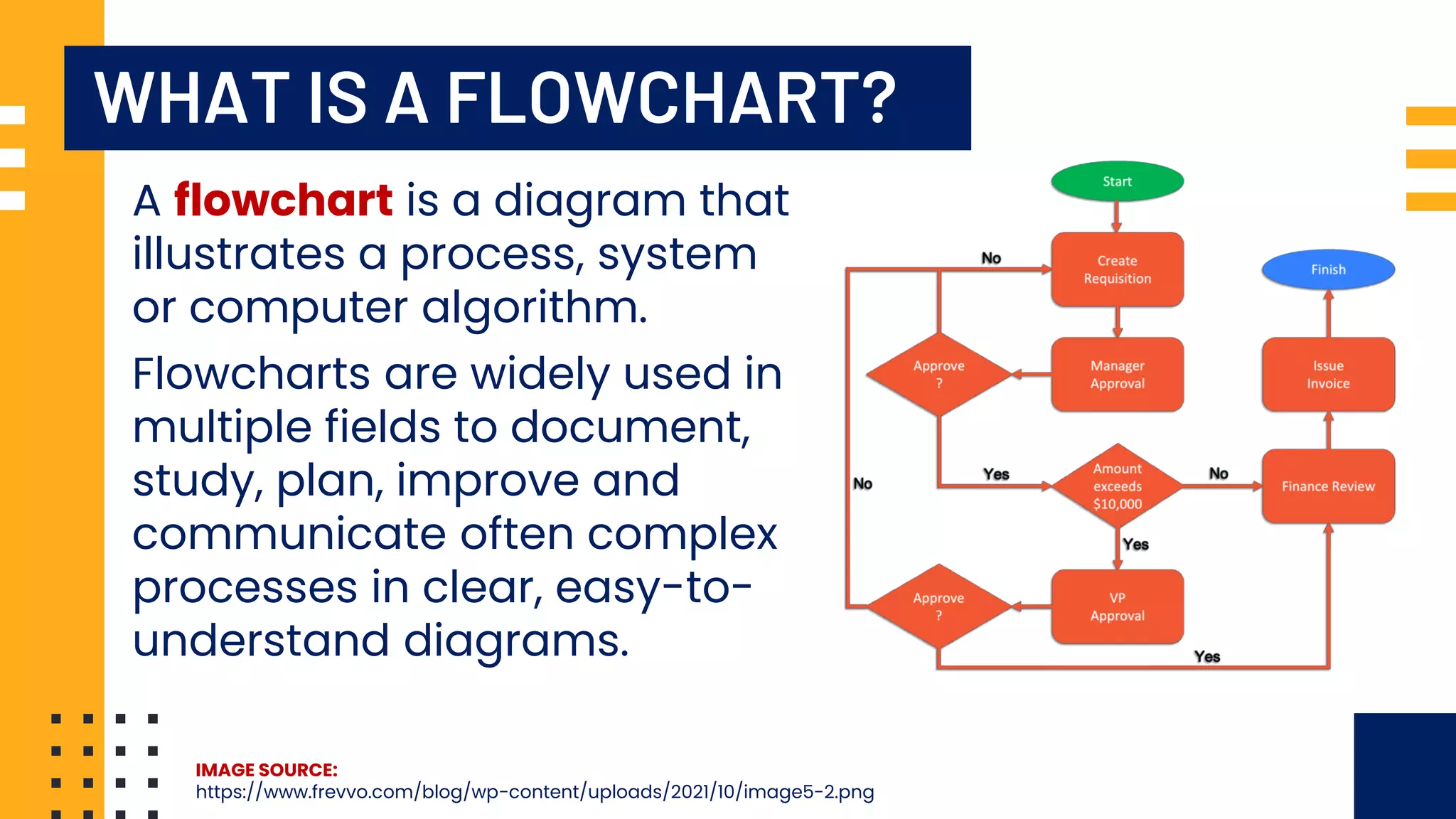 WHAT IS A FLOWCHART? A flowchart is a diagram that illustrates a process, system or computer algorithm. IMAGE SOURCE: https://www.frevvo.com/blog/wp-content/uploads/2021/10/image5-2.png Flowcharts are widely used in multiple fields to document, study, plan, improve and communicate often complex processes in clear, easy-to- understand diagrams. 