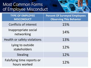 An Overview of Ethics for IT Professionals | PPTX