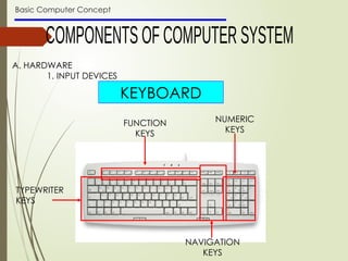 Basic Computer Concept
A. HARDWARE
1. INPUT DEVICES
KEYBOARD
TYPEWRITER
KEYS
FUNCTION
KEYS
NUMERIC
KEYS
NAVIGATION
KEYS
 