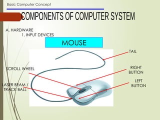 Basic Computer Concept
A. HARDWARE
1. INPUT DEVICES
MOUSE
TAIL
RIGHT
BUTTON
LEFT
BUTTON
SCROLL WHEEL
LASER BEAM /
TRACK BALL
 