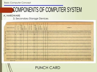 Basic Computer Concept
A. HARDWARE
3. Secondary Storage Devices
PUNCH CARD
 