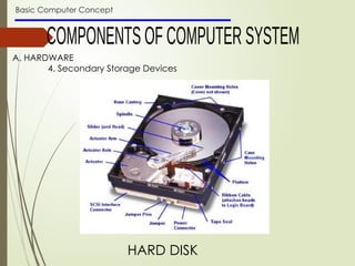Basic Computer Concept
A. HARDWARE
4. Secondary Storage Devices
HARD DISK
 