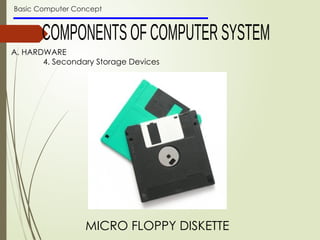 Basic Computer Concept
A. HARDWARE
4. Secondary Storage Devices
MICRO FLOPPY DISKETTE
 