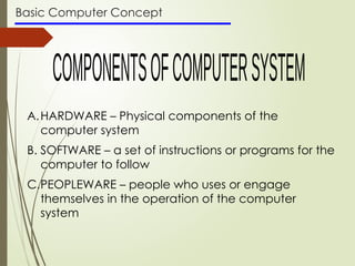 Basic Computer Concept
A.HARDWARE – Physical components of the
computer system
B. SOFTWARE – a set of instructions or programs for the
computer to follow
C.PEOPLEWARE – people who uses or engage
themselves in the operation of the computer
system
 