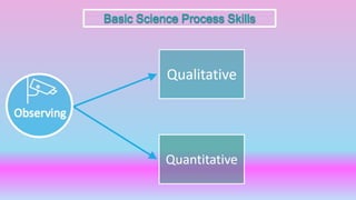 Lesson 1 basic science process skills | PPTX