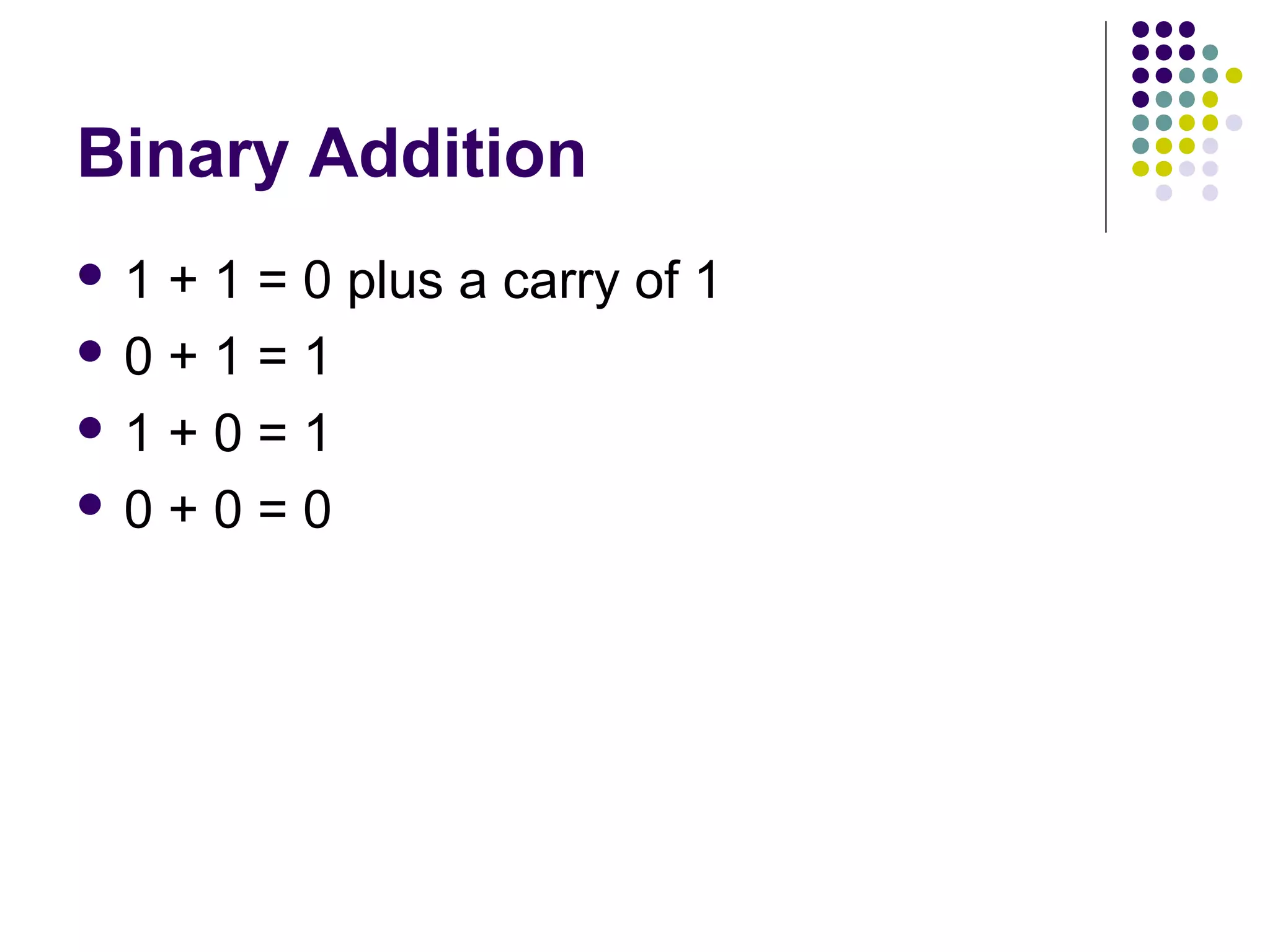 Binary Addition
1 + 1 = 0 plus a carry of 1
0 + 1 = 1

1 + 0 = 1

0 + 0 = 0
 
