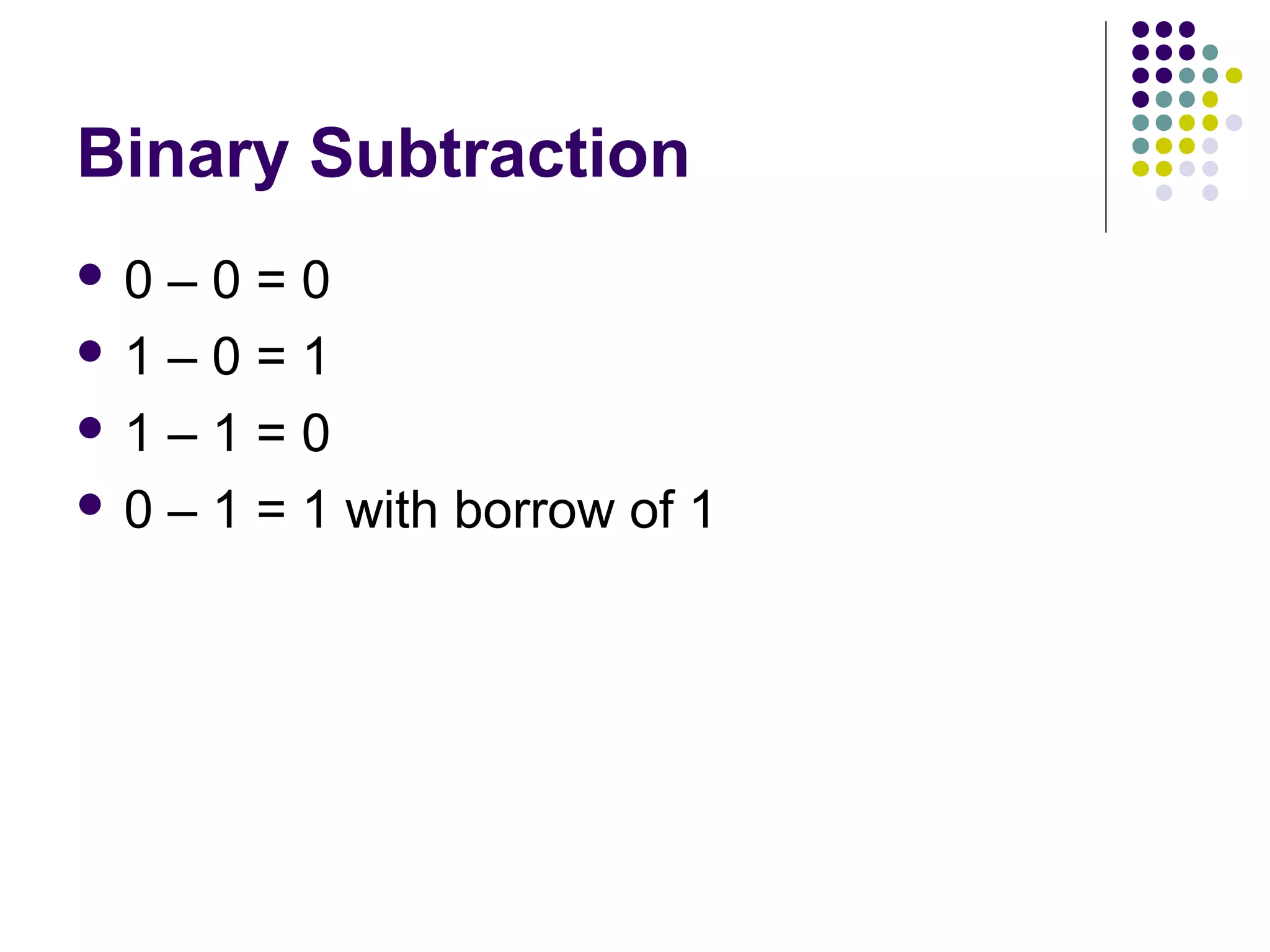 Binary Subtraction
0  –0=0
1 – 0 = 1

1 – 1 = 0

 0 – 1 = 1 with borrow of 1
 