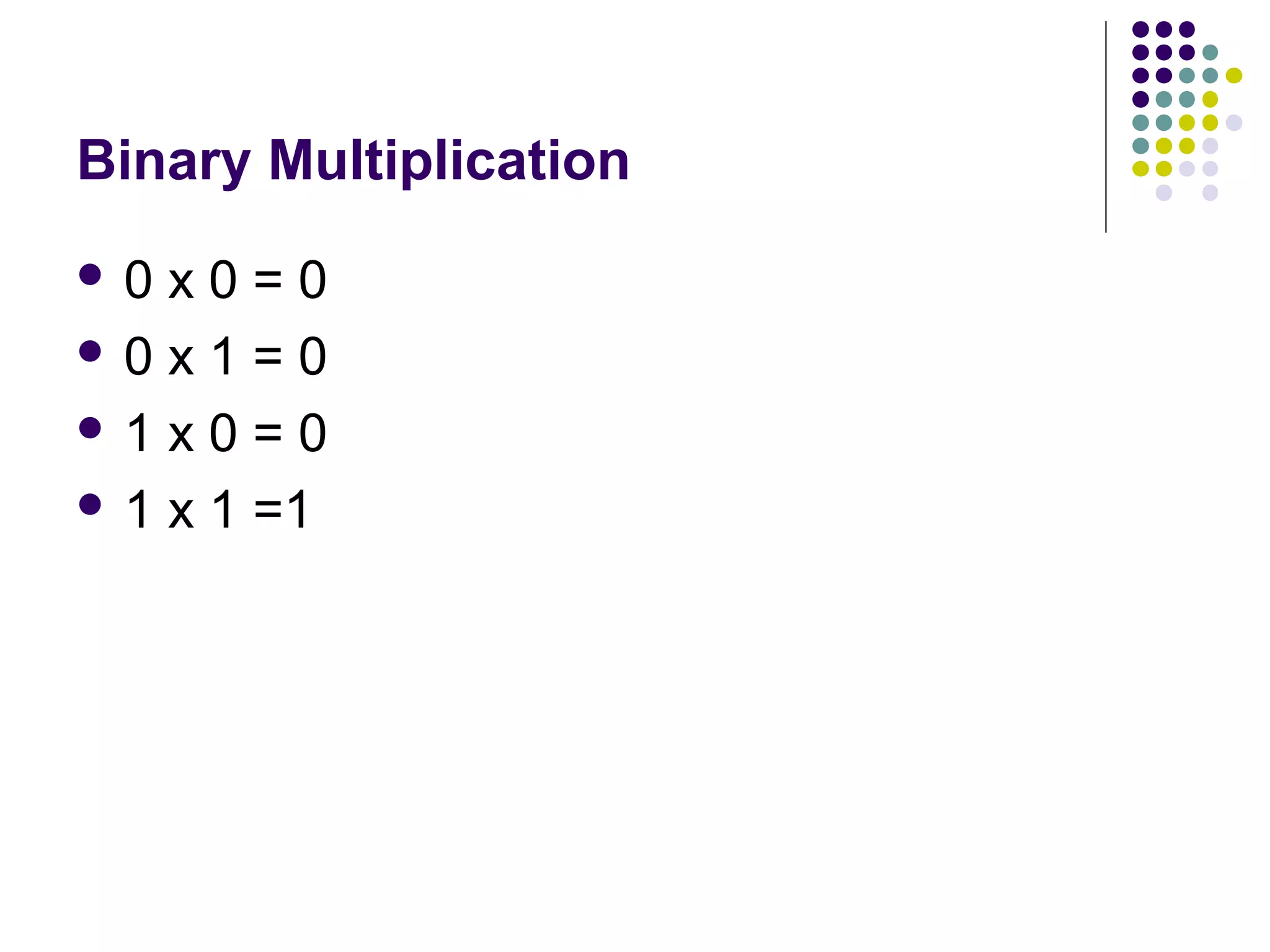 Binary Multiplication
0  x0=0
0 x 1 = 0

1 x 0 = 0

 1 x 1 =1
 
