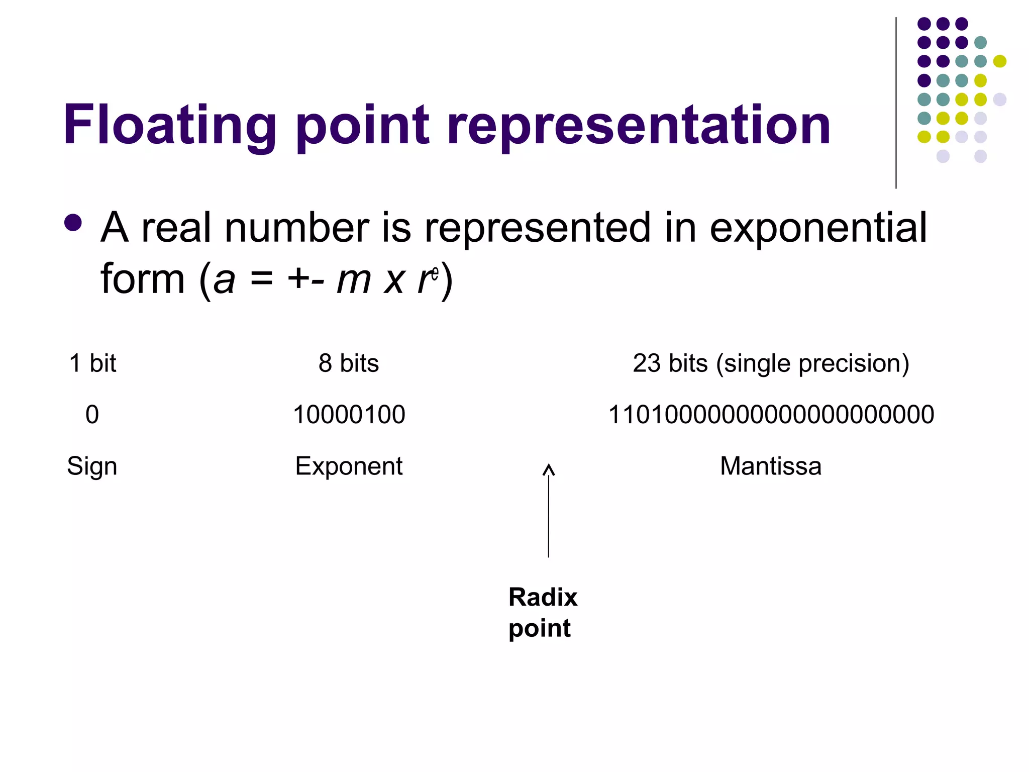 Floating point representation
A     real number is represented in exponential
     form (a = +- m x re)
1 bit           8 bits             23 bits (single precision)

 0            10000100            11010000000000000000000

Sign           Exponent                    Mantissa




                          Radix
                          point
 