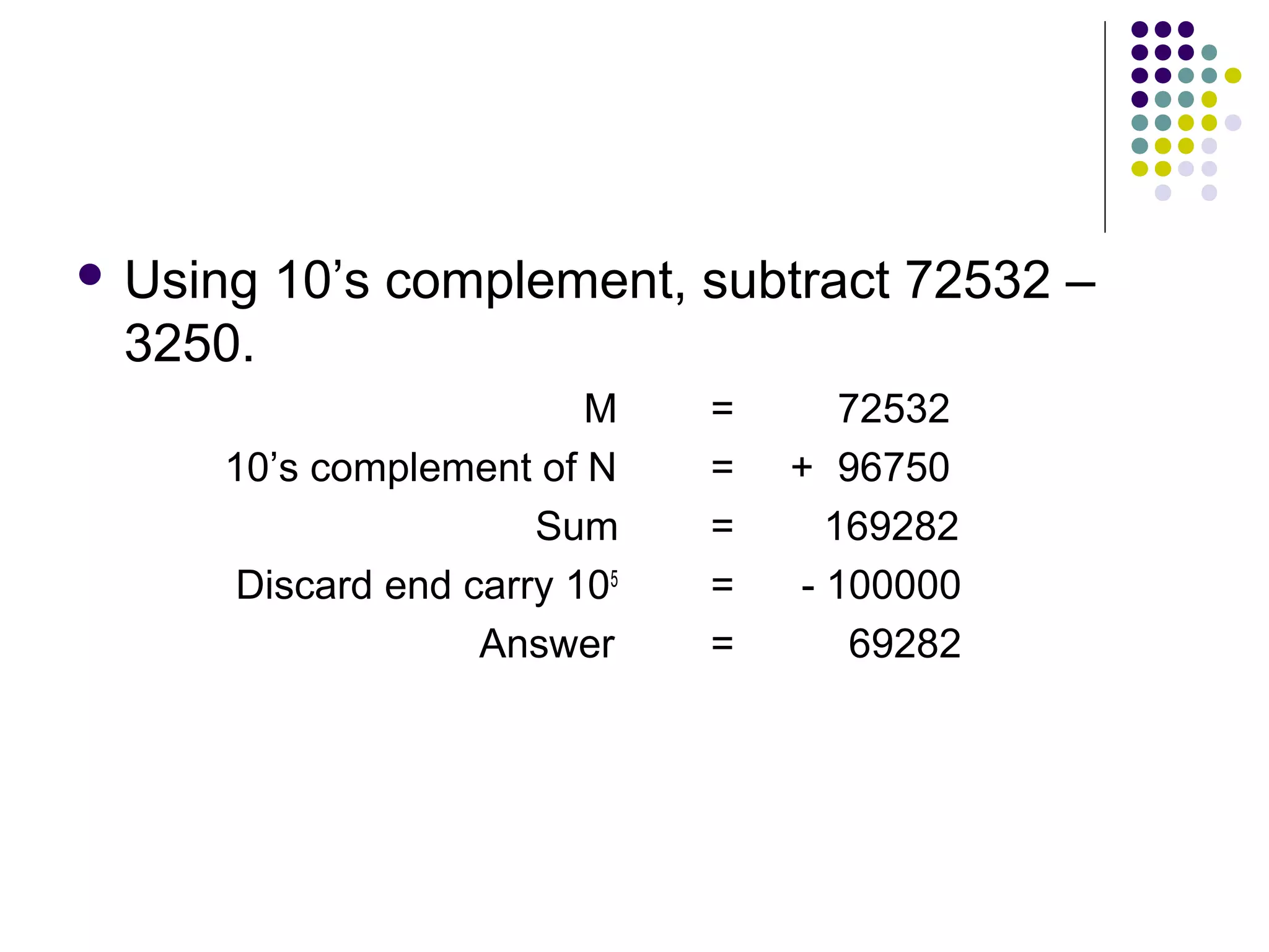  Using   10’s complement, subtract 72532 –
 3250.
                         M    =      72532
     10’s complement of N     =   + 96750
                      Sum     =     169282
      Discard end carry 105   =   - 100000
                   Answer     =      69282
 