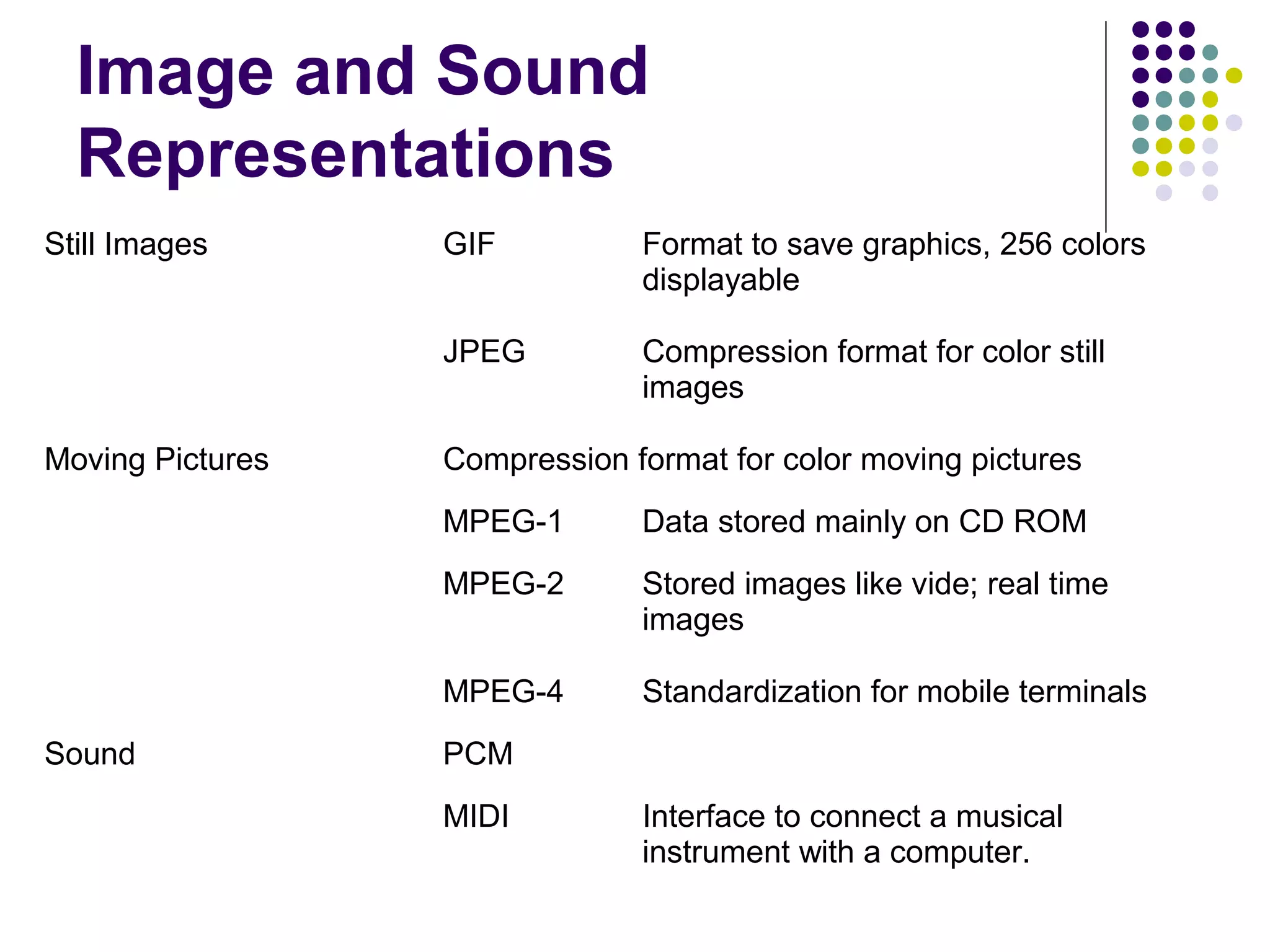 Image and Sound
  Representations
Still Images      GIF          Format to save graphics, 256 colors
                               displayable

                  JPEG         Compression format for color still
                               images

Moving Pictures   Compression format for color moving pictures
                  MPEG-1       Data stored mainly on CD ROM
                  MPEG-2       Stored images like vide; real time
                               images

                  MPEG-4       Standardization for mobile terminals
Sound             PCM
                  MIDI         Interface to connect a musical
                               instrument with a computer.
 