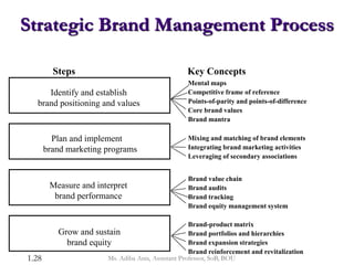Brand Rationalization Lesson 1 - Chapter 1 Strategic Brand Management.pptx