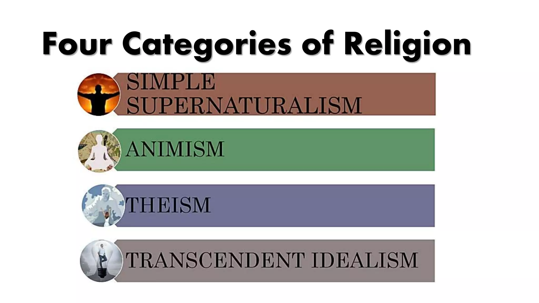 Four Categories of Religion
 