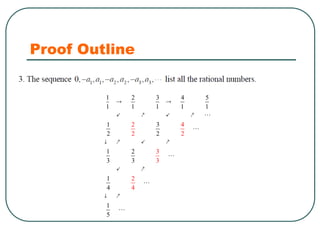 Lesson 1 - Countable and Uncountable Sets.ppt