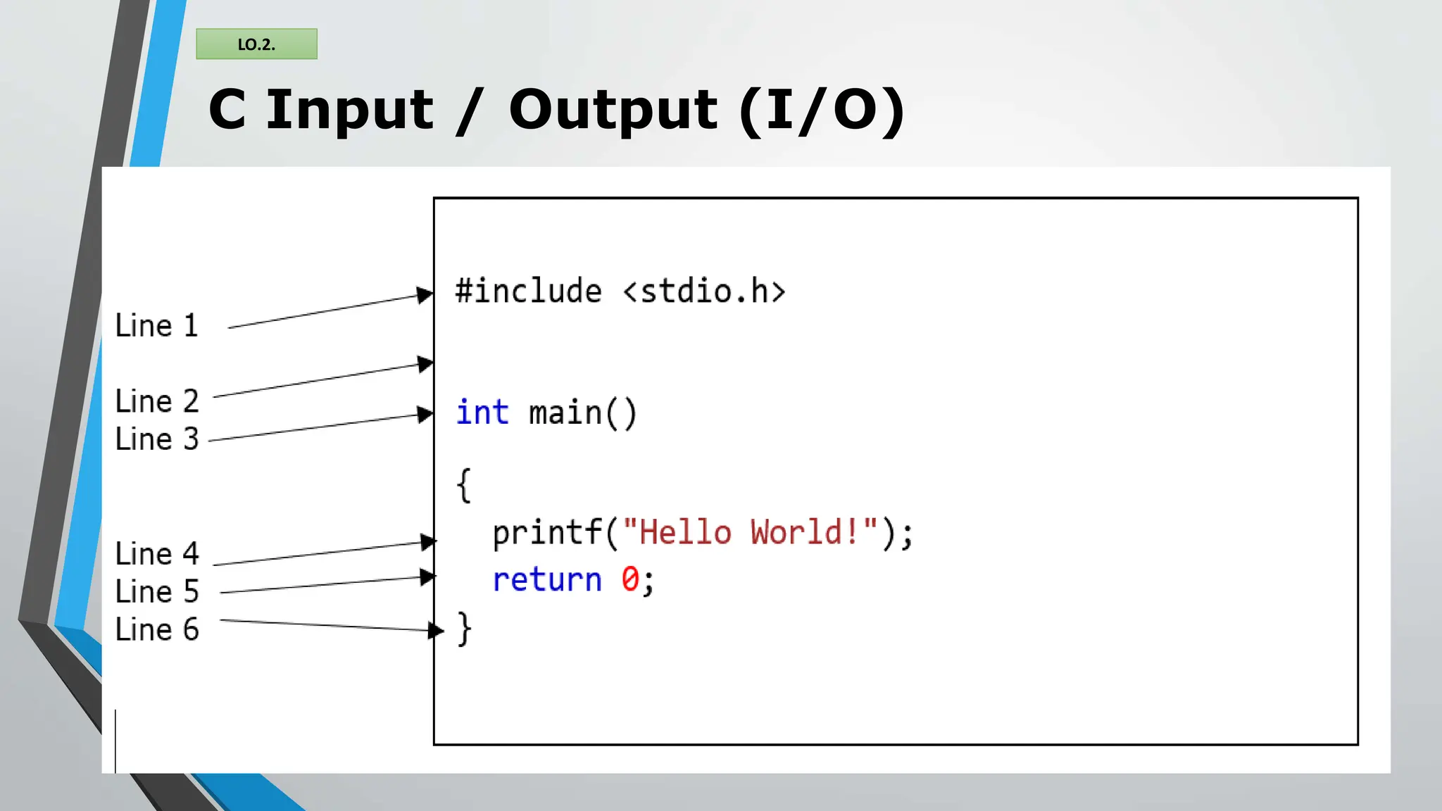 LO.2.
C Input / Output (I/O)
 