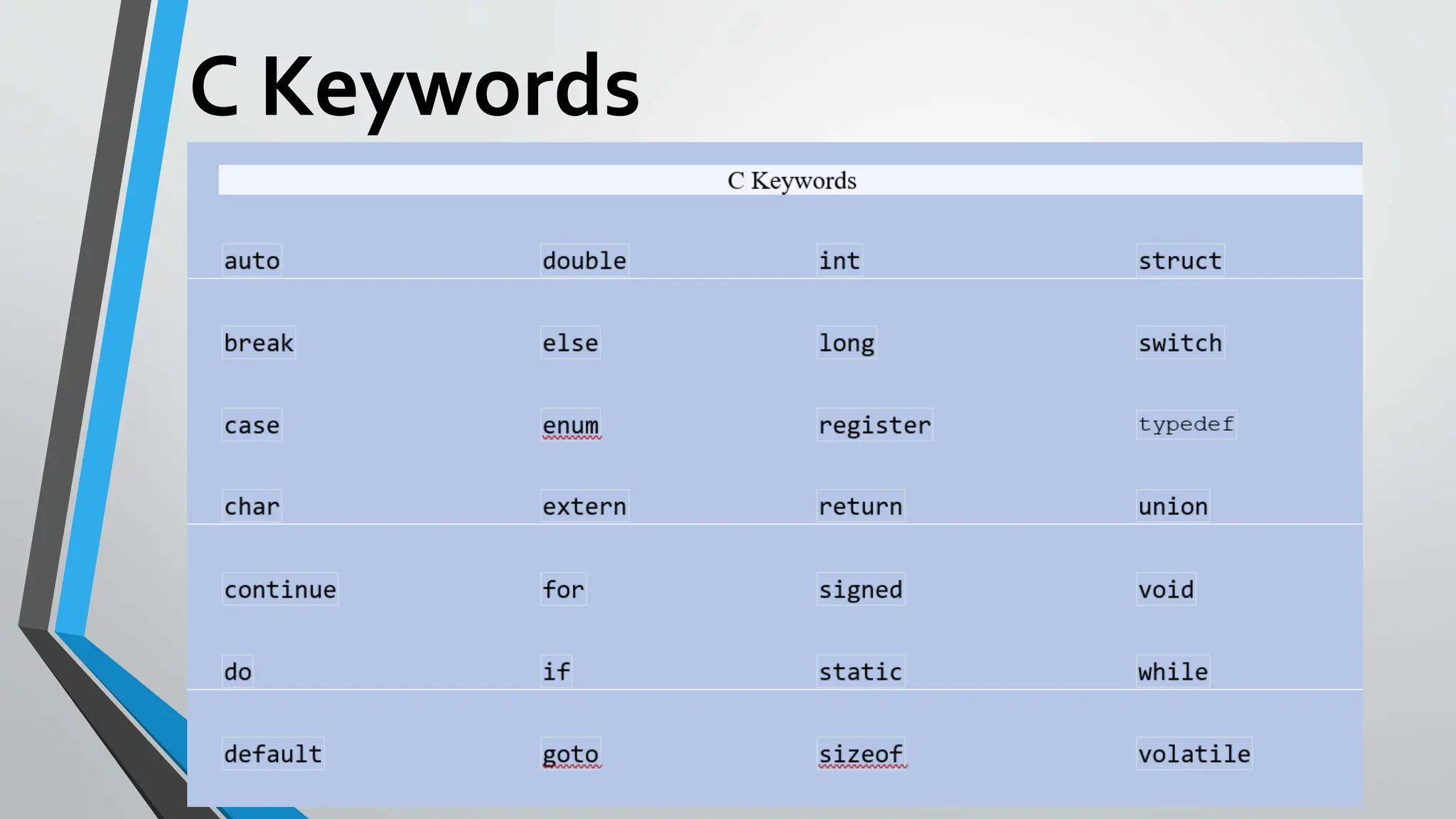 C Keywords
 