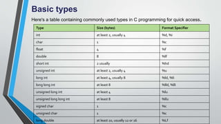 LESSON1-C_programming (1).GRADE 8 LESSONpptx | PPTX