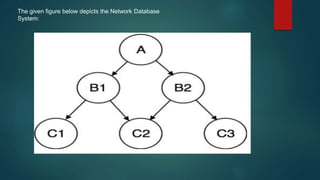 LESSON 1 - DATABASE MANAGEMENT SYSTEM.pptx