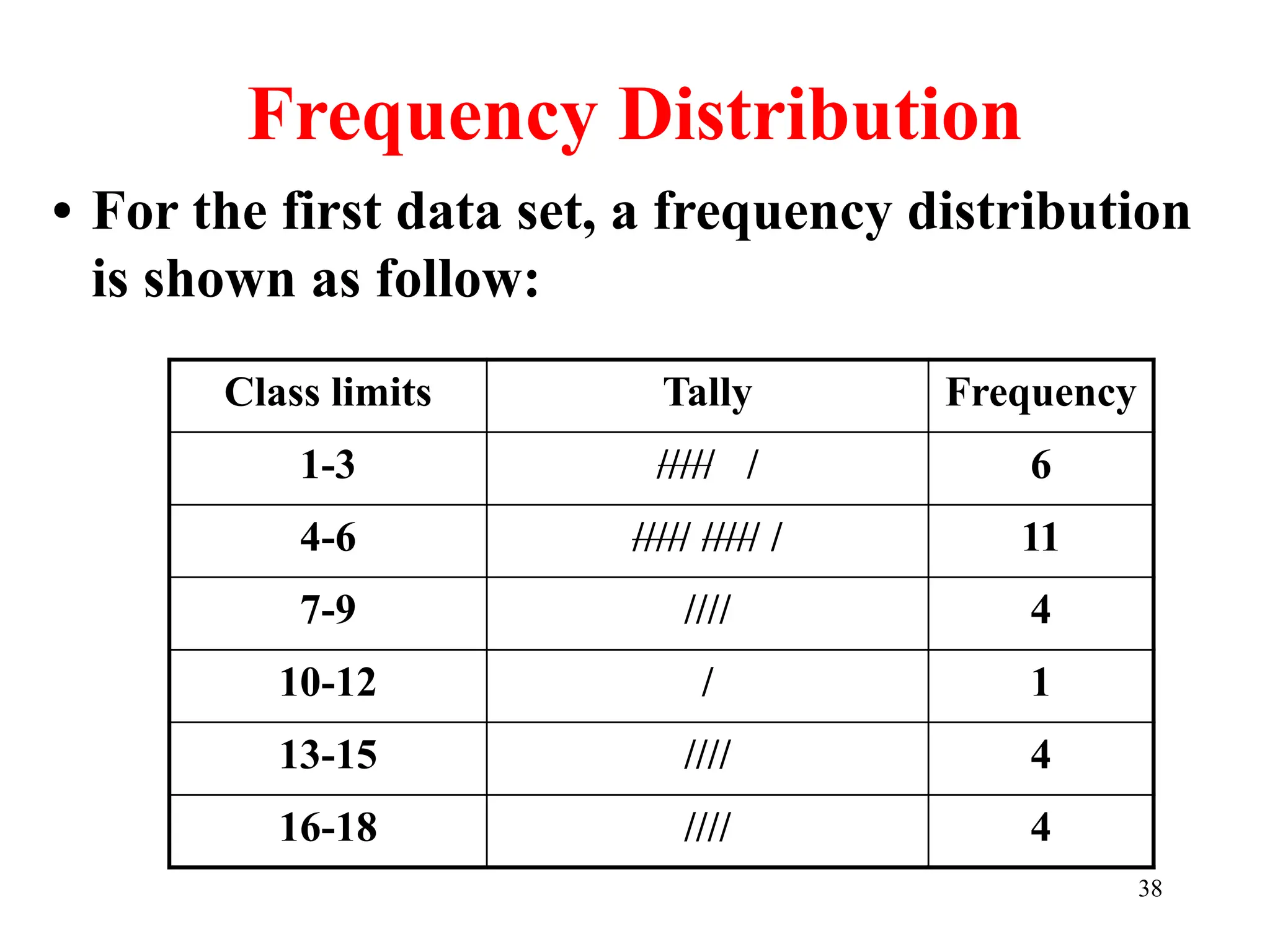 Frequency Distribution
• For the first data set, a frequency distribution
is shown as follow:
Class limits Tally Frequency
1-3 ///// / 6
4-6 ///// ///// / 11
7-9 //// 4
10-12 / 1
13-15 //// 4
16-18 //// 4
38
 