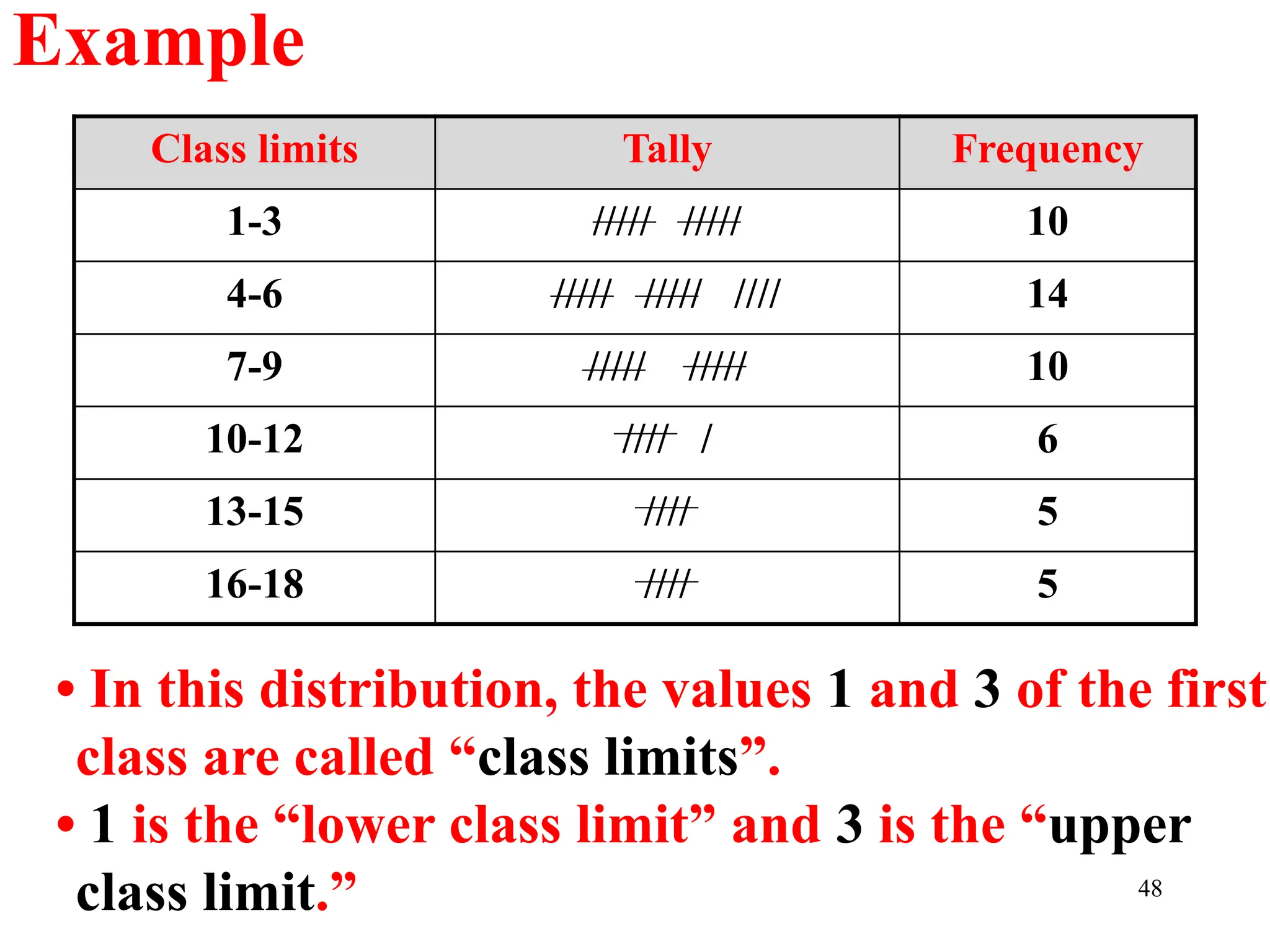 Class limits Tally Frequency
1-3 ///// ///// 10
4-6 ///// ///// //// 14
7-9 ///// ///// 10
10-12 //// / 6
13-15 //// 5
16-18 //// 5
• In this distribution, the values 1 and 3 of the first
class are called “class limits”.
• 1 is the “lower class limit” and 3 is the “upper
class limit.”
Example
48
 