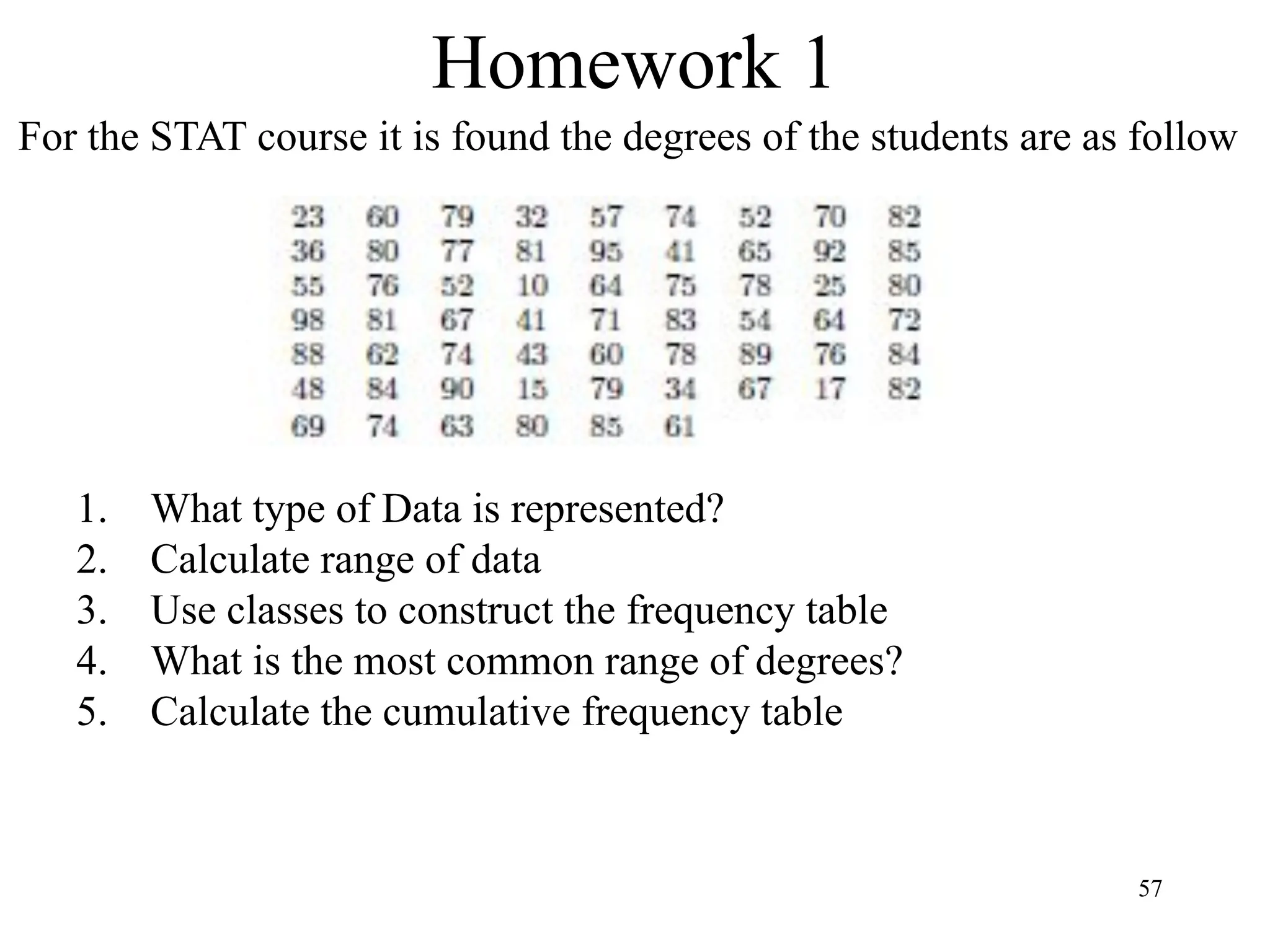 Homework 1
57
For the STAT course it is found the degrees of the students are as follow
1. What type of Data is represented?
2. Calculate range of data
3. Use classes to construct the frequency table
4. What is the most common range of degrees?
5. Calculate the cumulative frequency table
 
