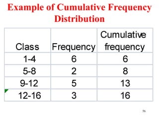 Example of Cumulative Frequency
Distribution
56
 