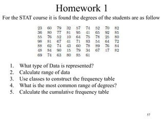 Homework 1
57
For the STAT course it is found the degrees of the students are as follow
1. What type of Data is represented?
2. Calculate range of data
3. Use classes to construct the frequency table
4. What is the most common range of degrees?
5. Calculate the cumulative frequency table
 
