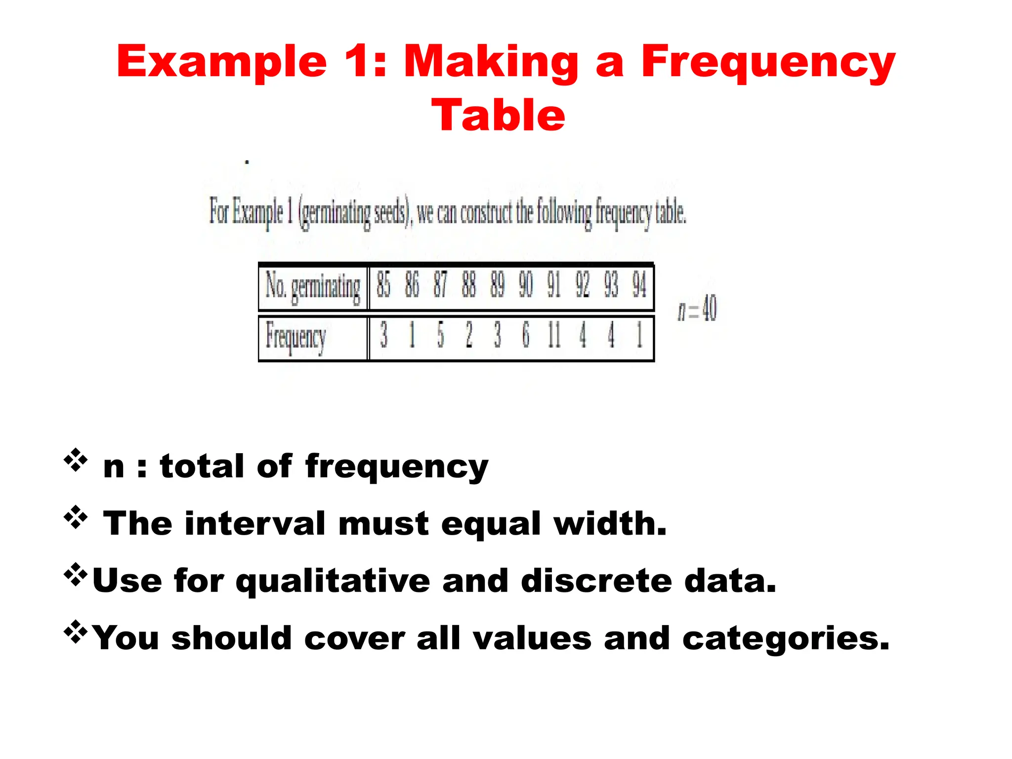 Example 1: Making a Frequency
Table
 n : total of frequency
 The interval must equal width.
Use for qualitative and discrete data.
You should cover all values and categories.
 