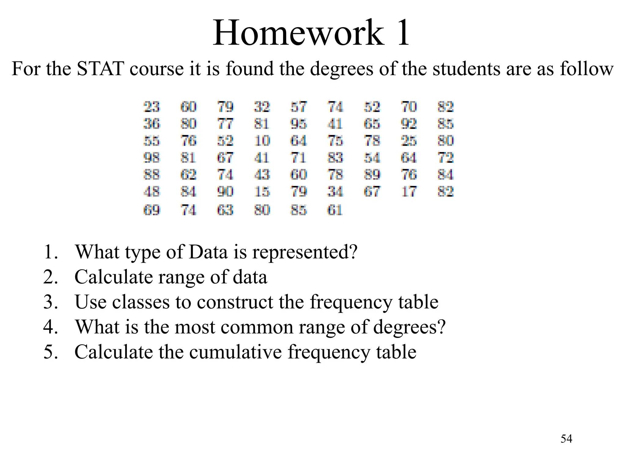 54
Homework 1
For the STAT course it is found the degrees of the students are as follow
1. What type of Data is represented?
2. Calculate range of data
3. Use classes to construct the frequency table
4. What is the most common range of degrees?
5. Calculate the cumulative frequency table
 