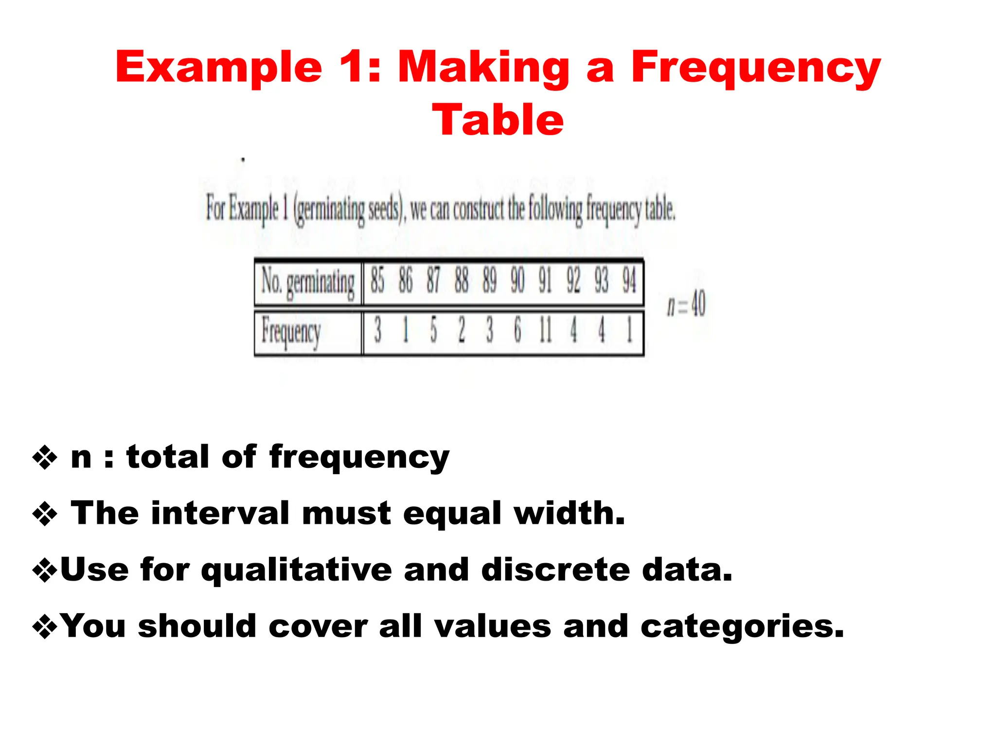 Example 1: Making a Frequency
Table
❖ n : total of frequency
❖ The interval must equal width.
❖Use for qualitative and discrete data.
❖You should cover all values and categories.
 