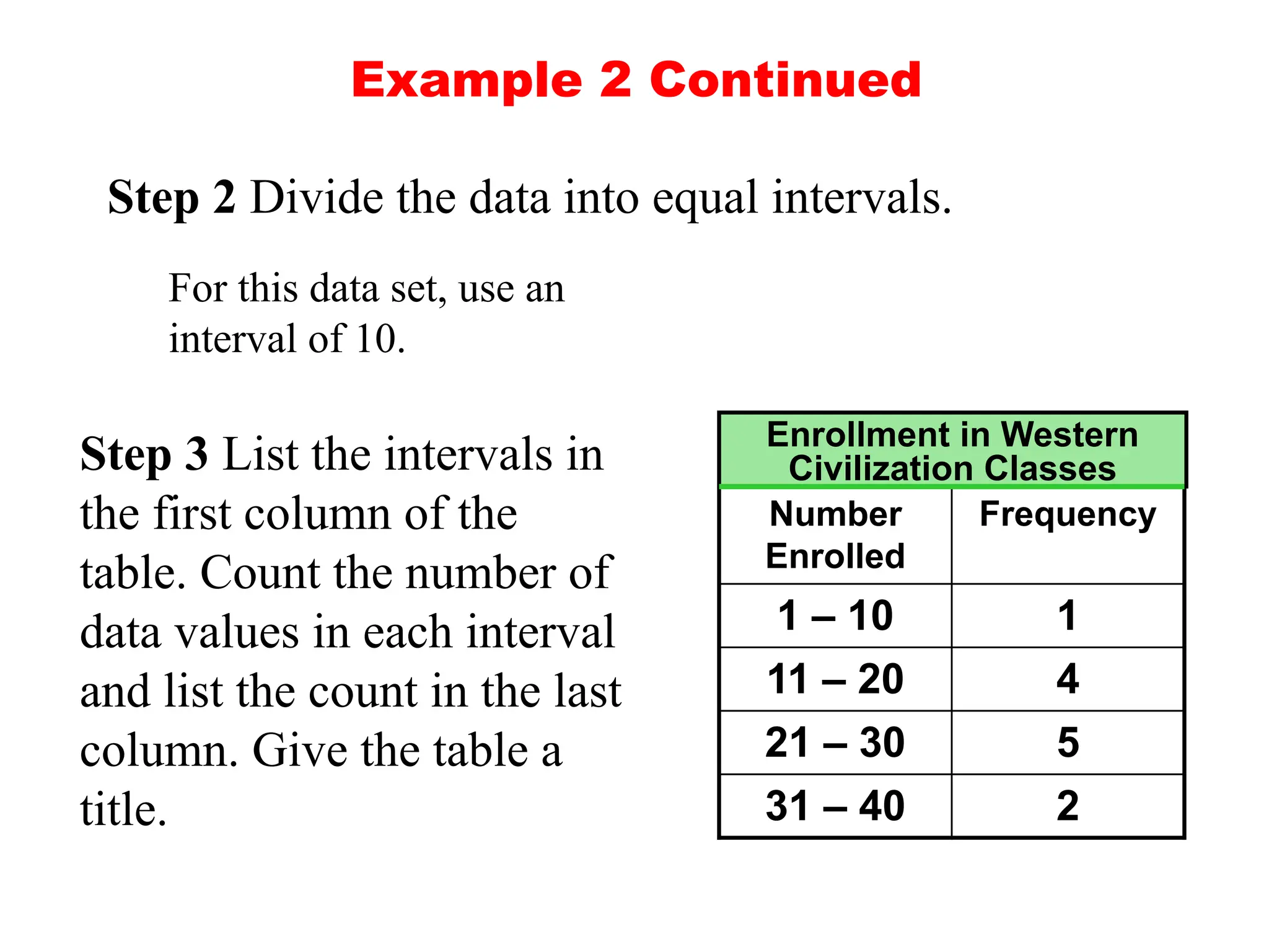 Example 2 Continued
Number
Enrolled
Frequency
1 – 10 1
11 – 20 4
21 – 30 5
31 – 40 2
Enrollment in Western
Civilization Classes
Step 2 Divide the data into equal intervals.
For this data set, use an
interval of 10.
Step 3 List the intervals in
the first column of the
table. Count the number of
data values in each interval
and list the count in the last
column. Give the table a
title.
 