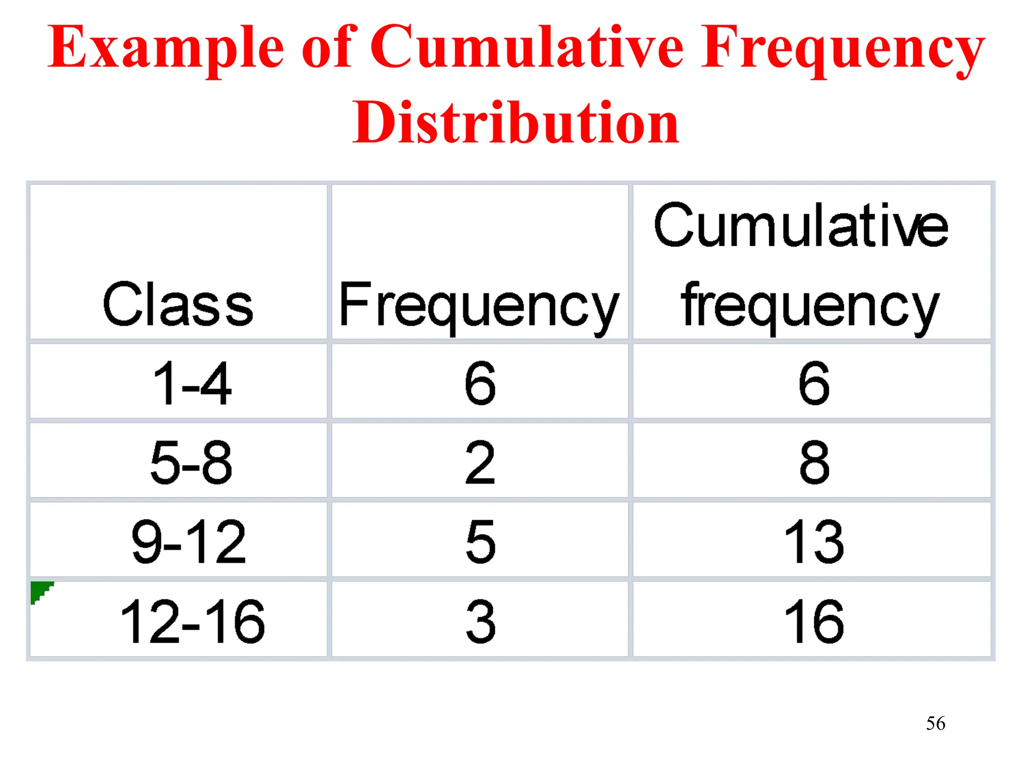 Example of Cumulative Frequency
Distribution
56
 