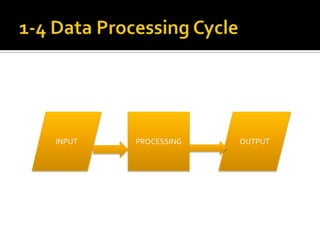 Lesson 1 data processing | PPTX | Databases | Computer Software and ...