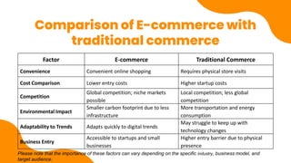 Comparison of E-commerce with
traditional commerce
Factor E-commerce Traditional Commerce
Convenience Convenient online shopping Requires physical store visits
Cost Comparison Lower entry costs Higher startup costs
Competition
Global competition; niche markets
possible
Local competition; less global
competition
Environmental Impact
Smaller carbon footprint due to less
infrastructure
More transportation and energy
consumption
Adaptability to Trends Adapts quickly to digital trends
May struggle to keep up with
technology changes
Business Entry
Accessible to startups and small
businesses
Higher entry barrier due to physical
presence
Please note that the importance of these factors can vary depending on the specific industry, business model, and
target audience.
 