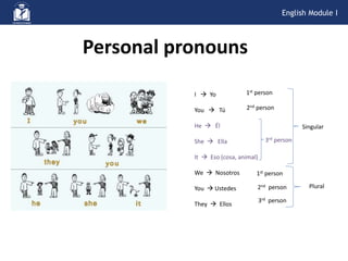 Personal pronouns
I  Yo
You  Tú
He  Él
She  Ella
It  Eso (cosa, animal)
We  Nosotros
You  Ustedes
They  Ellos
Singular
Plural
1st person
2nd person
3rd person
1st person
2nd person
3rd person
English Module I
 